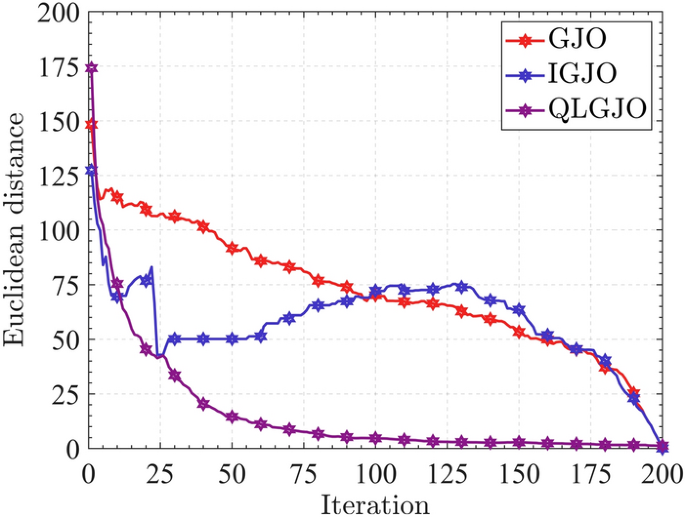 figure 22