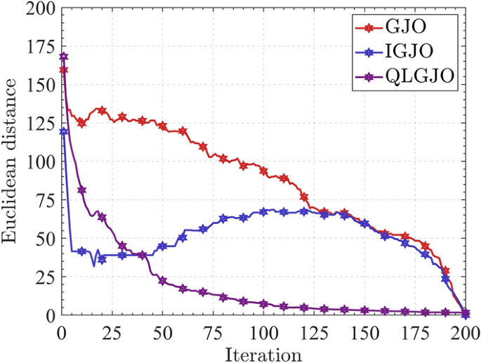 figure 26