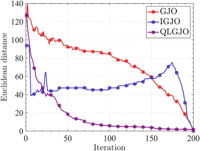 figure 42