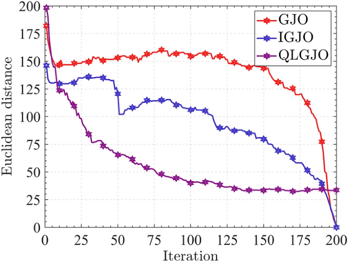 figure 45