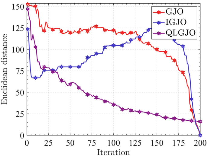 figure 52