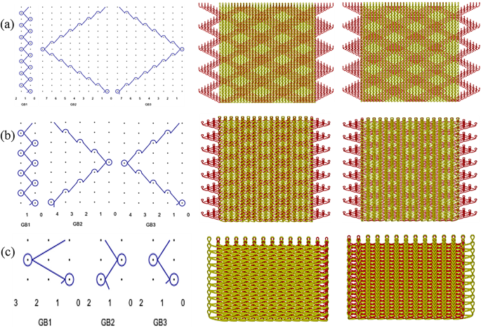 Bionic Pit-structured Warp-knitted Fabrics for Drag Reduction in ...