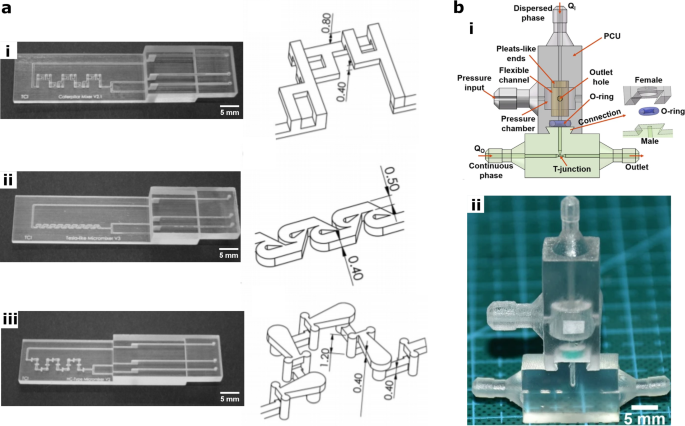 kål fast Afdeling 3D printed microfluidic devices: a review focused on four fundamental  manufacturing approaches and implications on the field of healthcare |  SpringerLink
