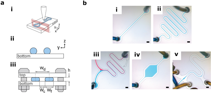 3D printed microfluidic devices: a review focused four fundamental manufacturing approaches and on the field of healthcare | SpringerLink