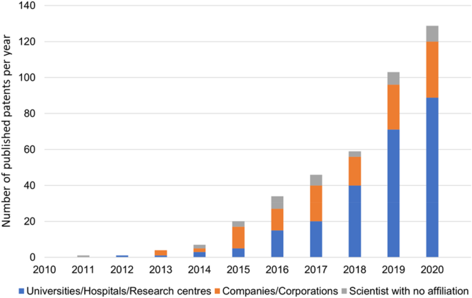 literature review on 3d printing technology figure 10