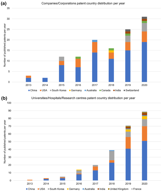 literature review on 3d printing technology figure 11