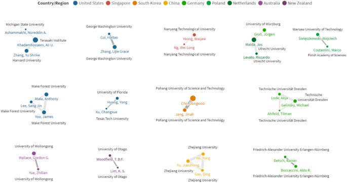 literature review on 3d printing technology figure 7