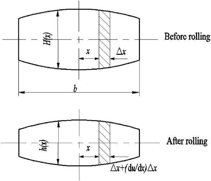 figure 8