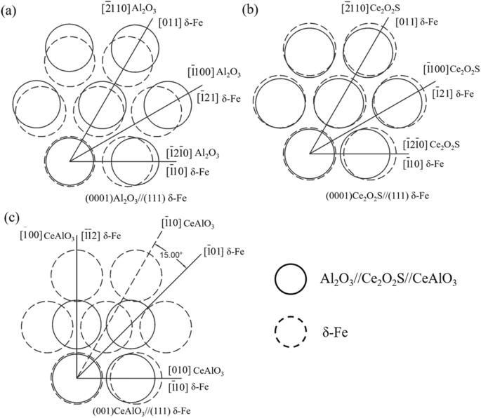 figure 15