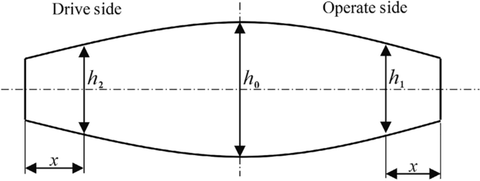 figure 15