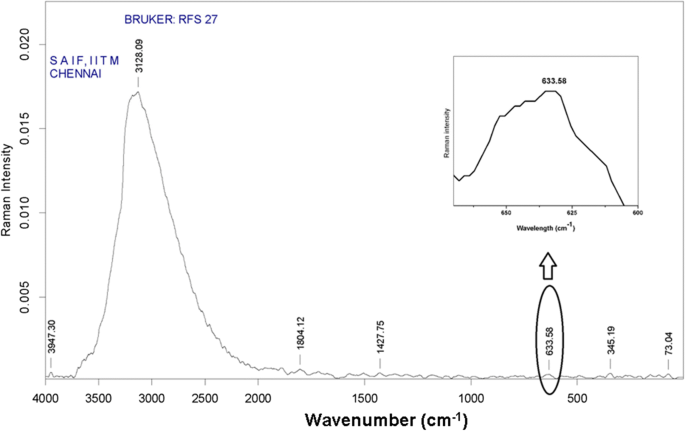 figure 8