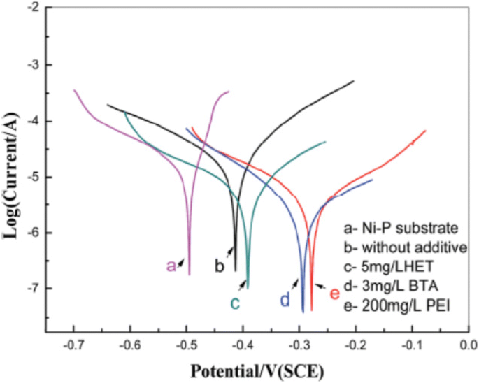 figure 24