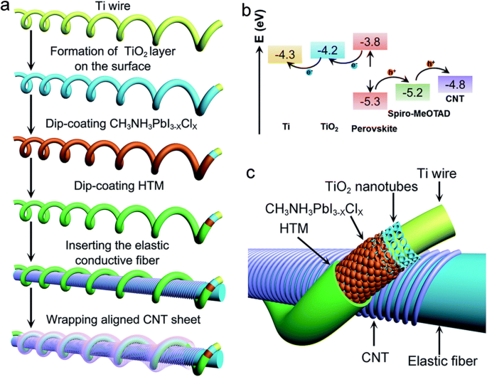 figure 23