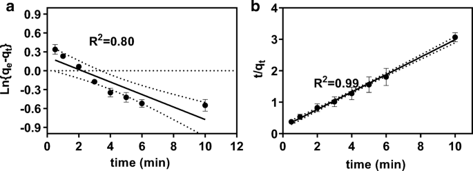 Removal Of Copper Ions From Aqueous Solution Using Naoh Treated Rice Husk Springerlink