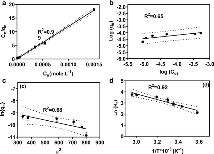 Removal Of Copper Ions From Aqueous Solution Using Naoh Treated Rice Husk Springerlink