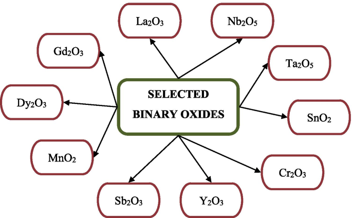 Investigation On Multifunctional Binary Oxides For Near Infrared Nir Reflective Pigment Applications Springerlink Investigation On Multifunctional Binary Oxides For Near Infrared Nir Reflective Pigment Applications Springerlink