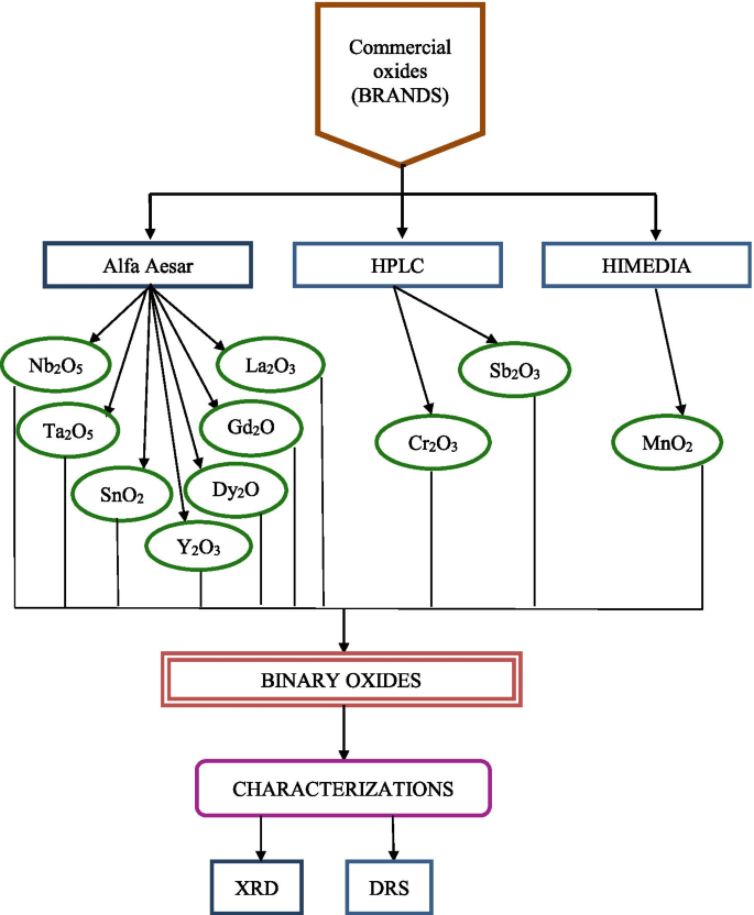 Investigation On Multifunctional Binary Oxides For Near Infrared Nir Reflective Pigment Applications Springerlink Investigation On Multifunctional Binary Oxides For Near Infrared Nir Reflective Pigment Applications Springerlink