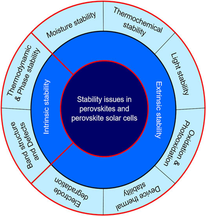 A Review of Inorganic Photoelectrode Developments and Reactor Scale‐Up  Challenges for Solar Hydrogen Production - Moss - 2021 - Advanced Energy  Materials - Wiley Online Library