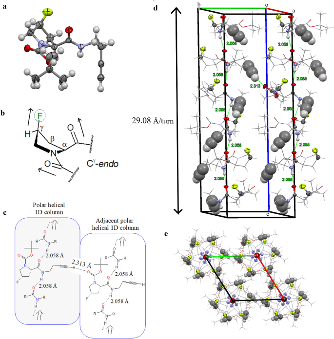 Polar And Helical Isomorphous Crystals Of Proline Derivatives Influence Of A Fluorine Atom On The Electric Susceptibility Springerlink