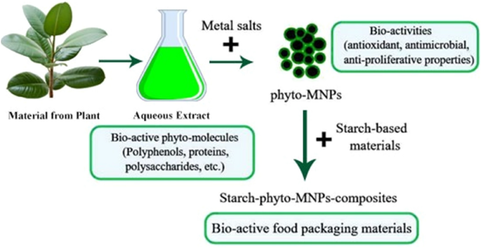 figure 21