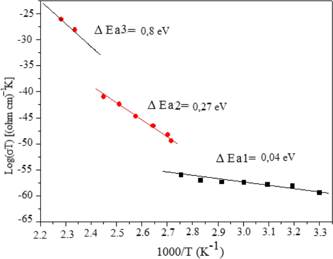 figure 22