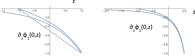 Initial Stage Of The Finite Amplitude Cauchy Poisson Problem Springerlink