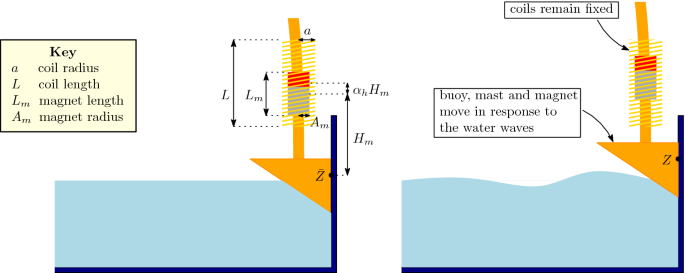 figure 19