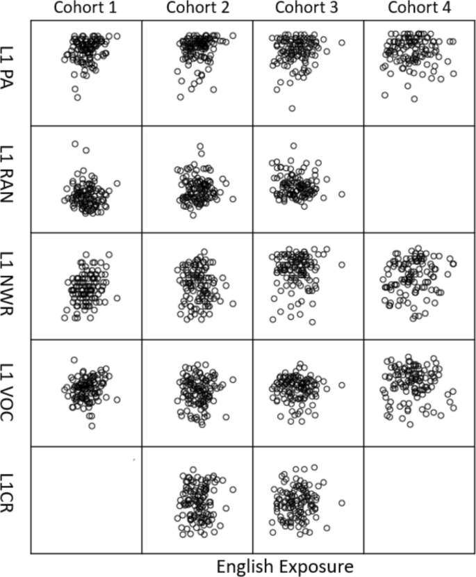 Impact of English L2 Exposure on Lexical Abilities of the Majority ...