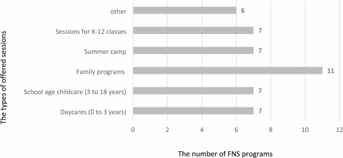 Forest and nature school in France: an explorative survey study ...
