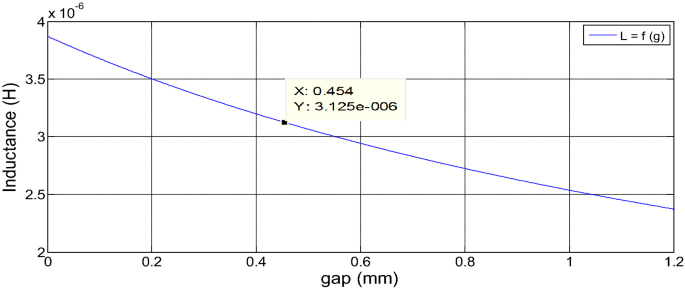 figure 16