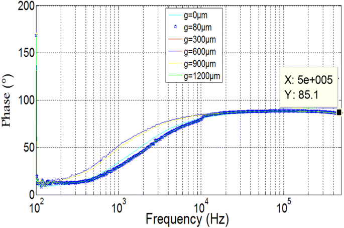 figure 19