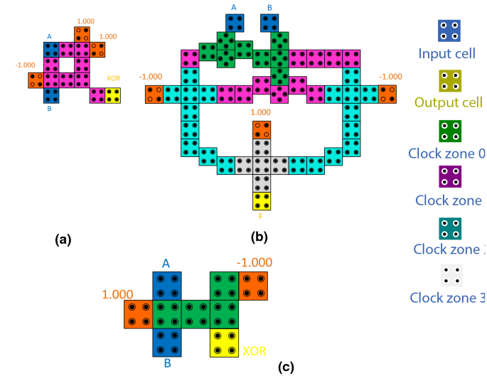 Full Adder Circuit Design With Novel Lower Complexity Xor Gate In Qca Technology Springerlink