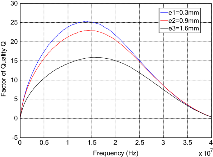 figure 31