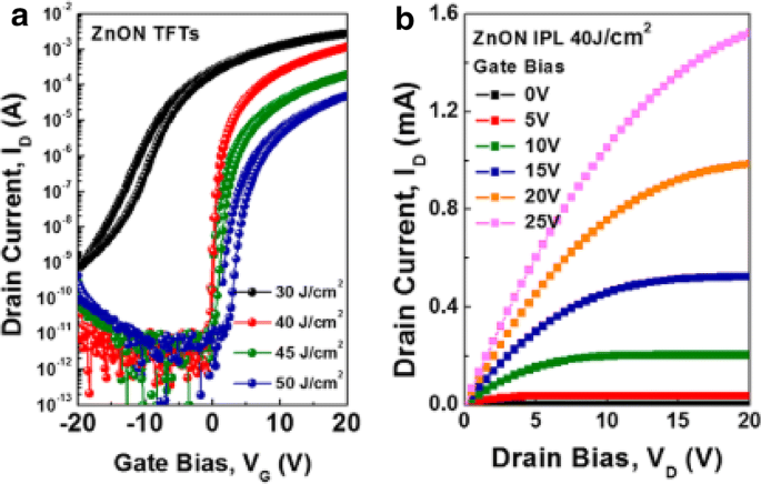 figure 20