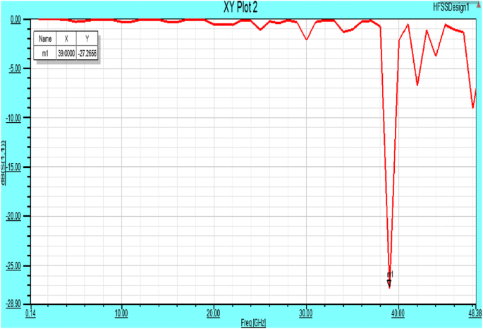 figure 15