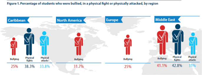 Top 10 cyberbullying countries