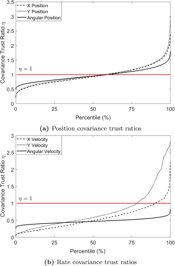 Unscented Kalman Filter Based Method For Spacecraft Navigation Using Resident Space Objects Springerlink