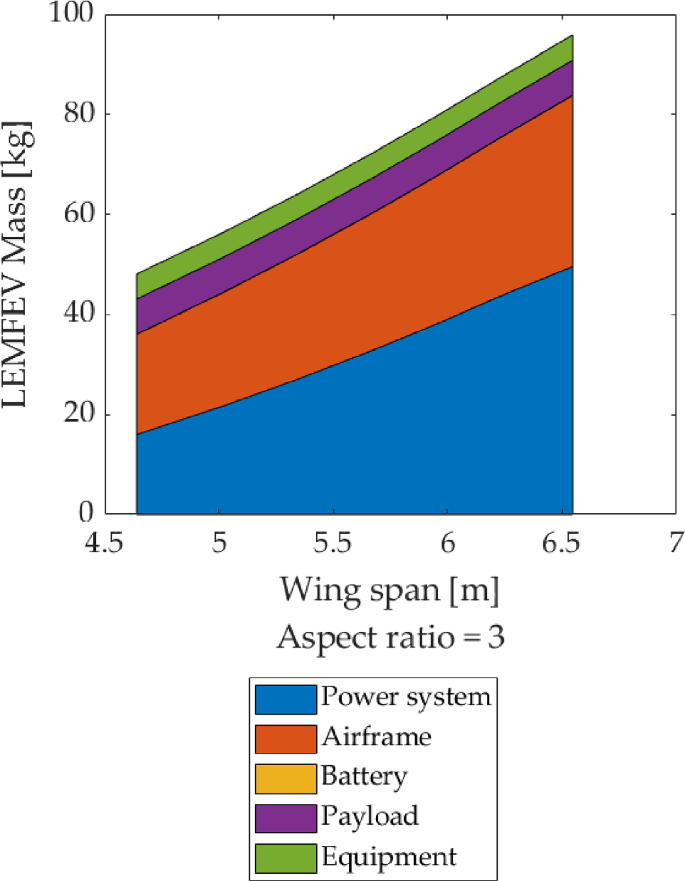 figure 23