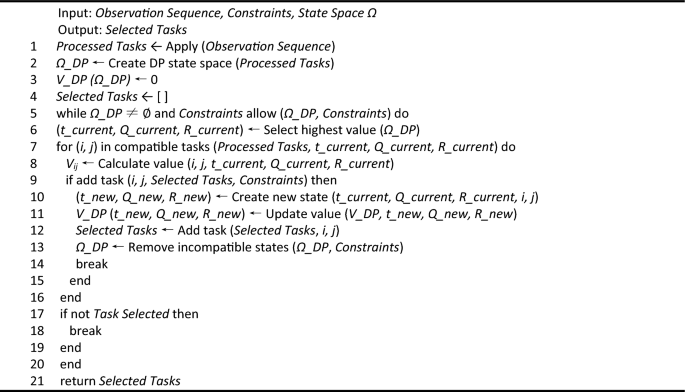 Research on imaging satellite mission planning method for multi-mode ...
