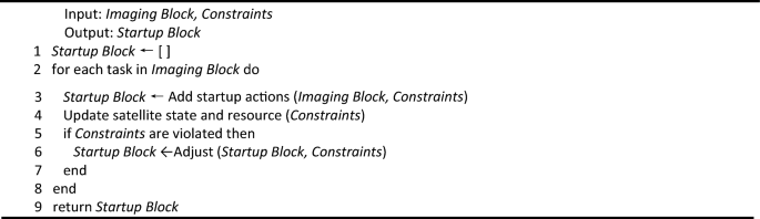 Research on imaging satellite mission planning method for multi-mode ...