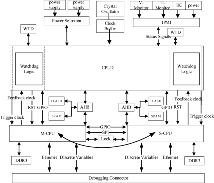 Dynamic reliability analysis of general processing module considering ...