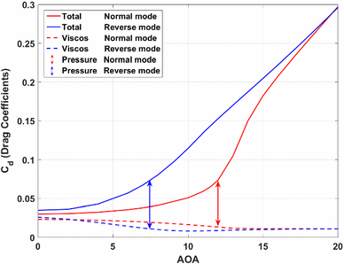 figure 18