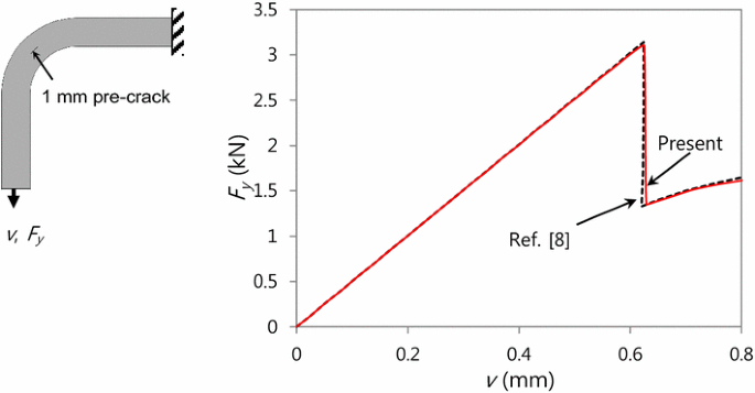 figure 8