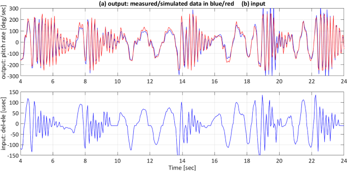 figure 18