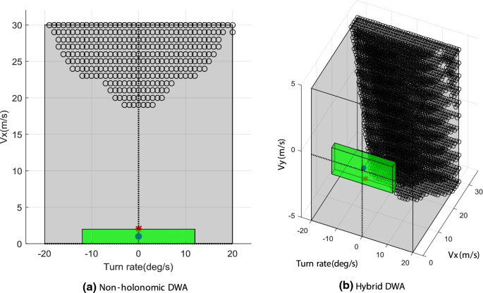 figure 18