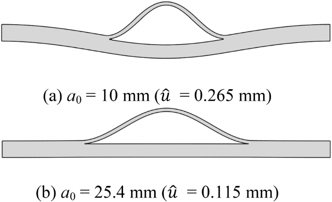 Effects Of Size And Location Of Initial Delamination On Post Buckling And Delamination Propagation Behavior Of Laminated Composites Springerlink