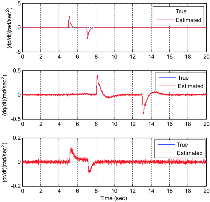 figure 15