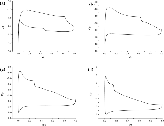 figure 16