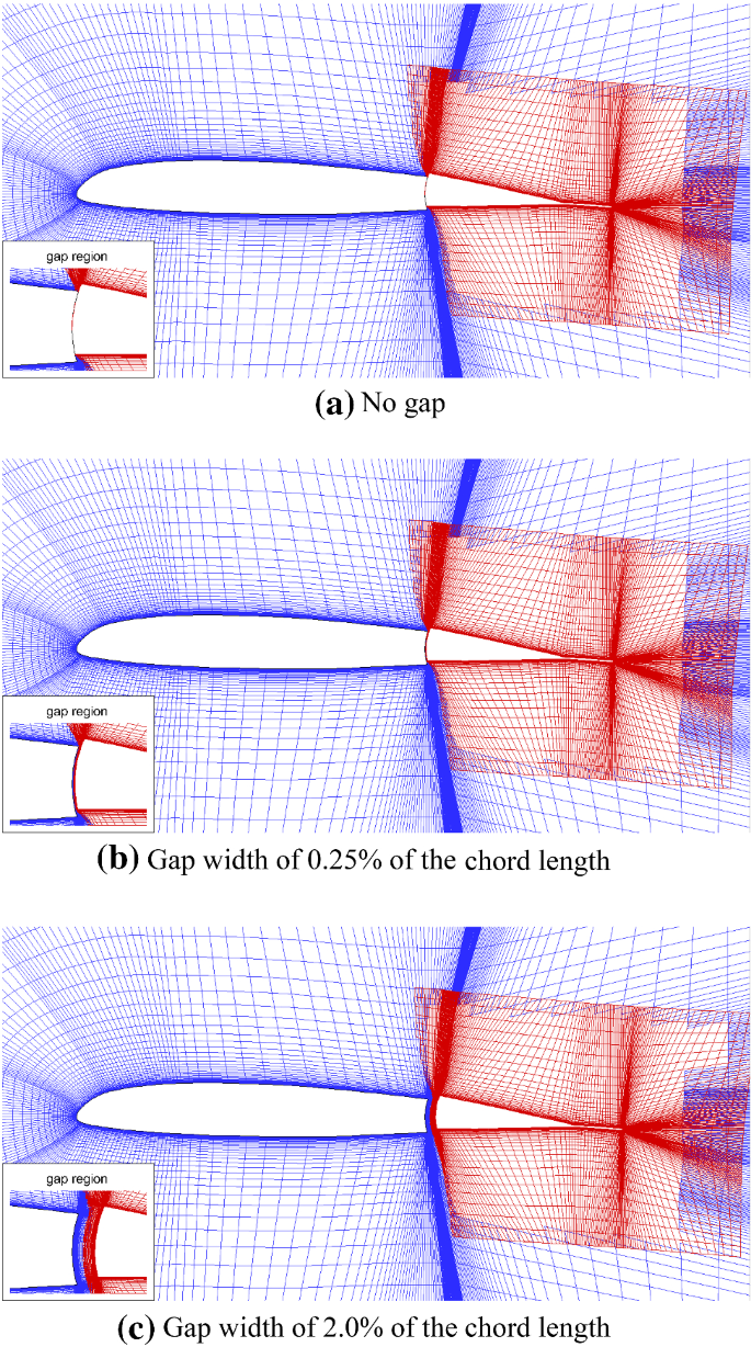 A New Study On The Gap Effect Of An Airfoil With Active Flap Control Based On The Overset Grid Method Springerlink A New Study On The Gap Effect Of An Airfoil With Active Flap Control Based On The Overset Grid Method Springerlink