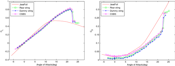 figure 17